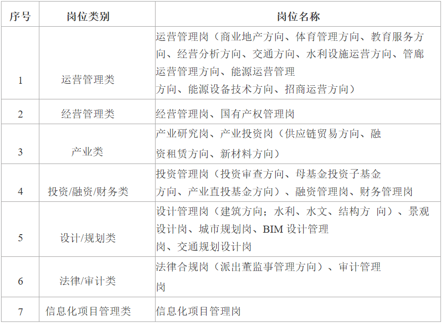 春招中國雄安集團2022年校園招聘啟動附薪資福利待遇介紹