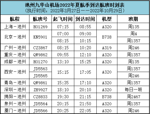 昨日起九华山机场正式执行夏航季航班计划