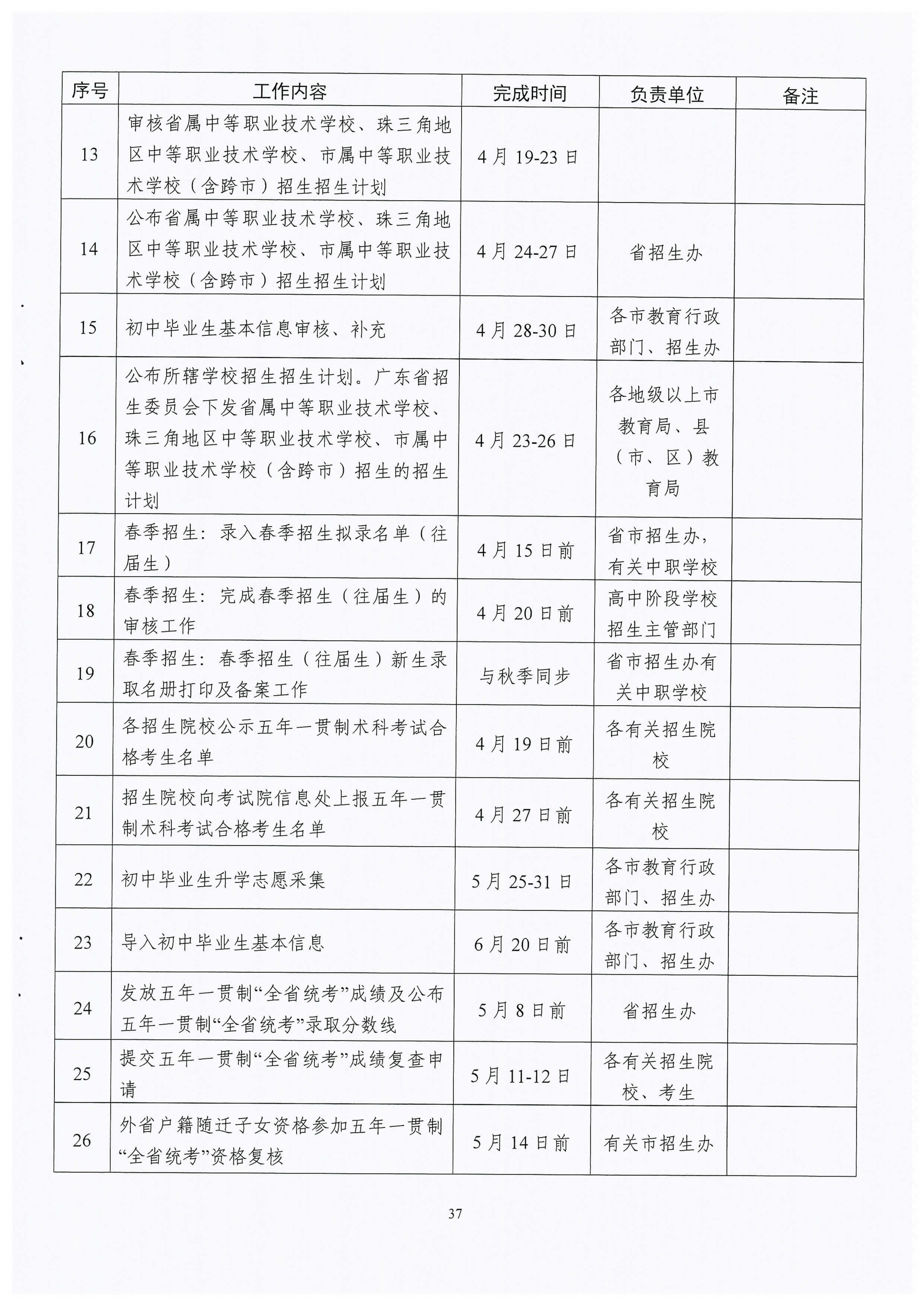 不给班级、教师下达升学指标 不得劝学生不参加初中学考