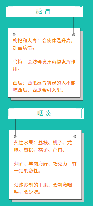 各种疾病的忌口大全,留着备用,再也不用问医生了_清单_身体_备用