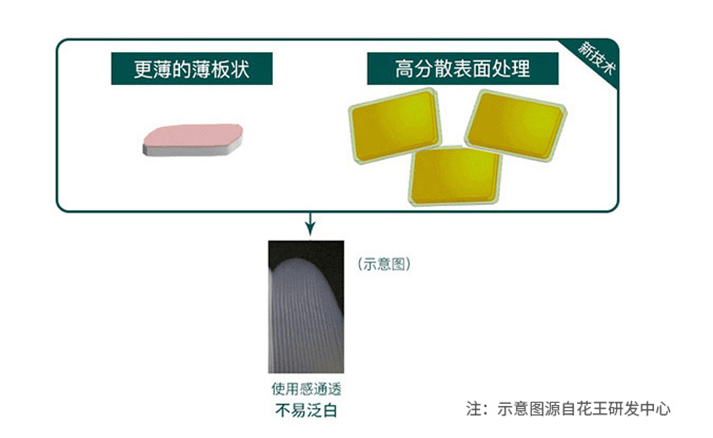 技术活来自岛国的防晒王，防晒养白二合一，暴晒都不怕！