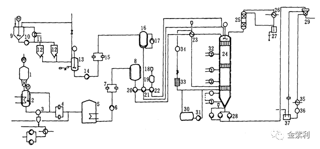 尼龙6生产工艺流程