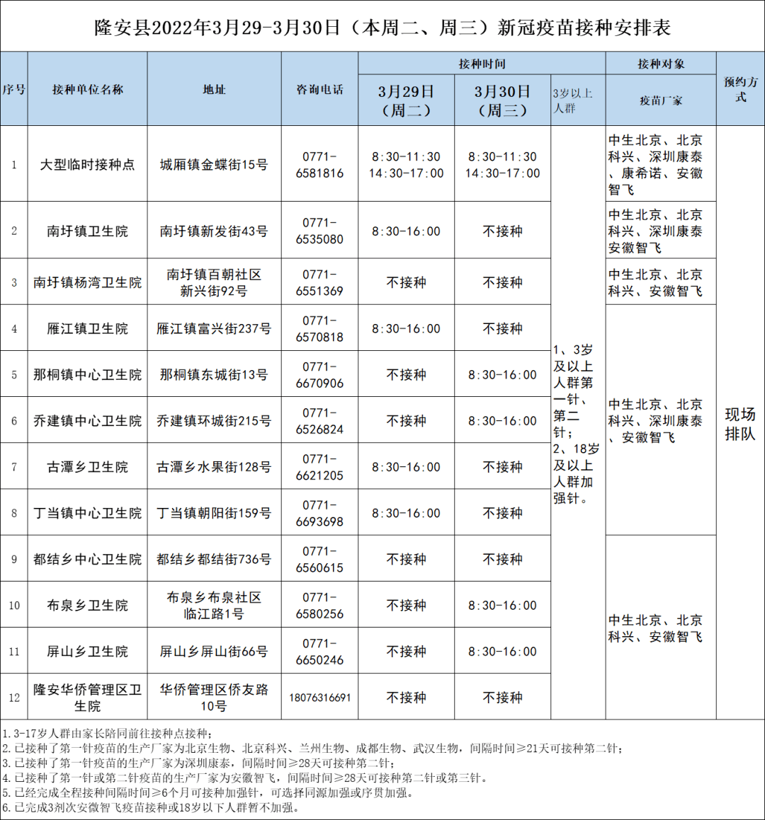 广西一市全员居家隔离两名群众举报这种行为获奖6000元