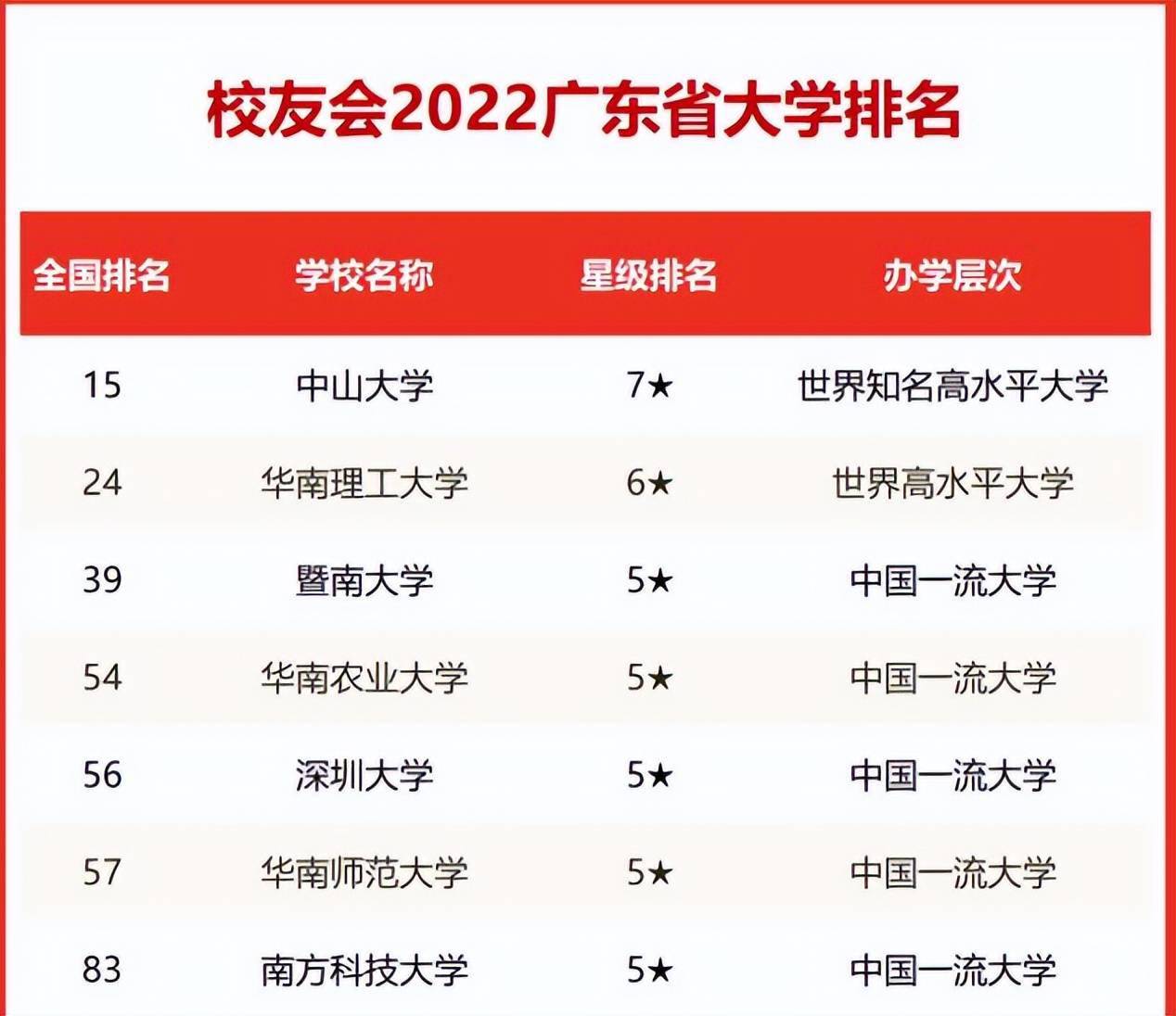 广东有哪些211大学总共有4所学校谁的实力更强可谓神仙打架