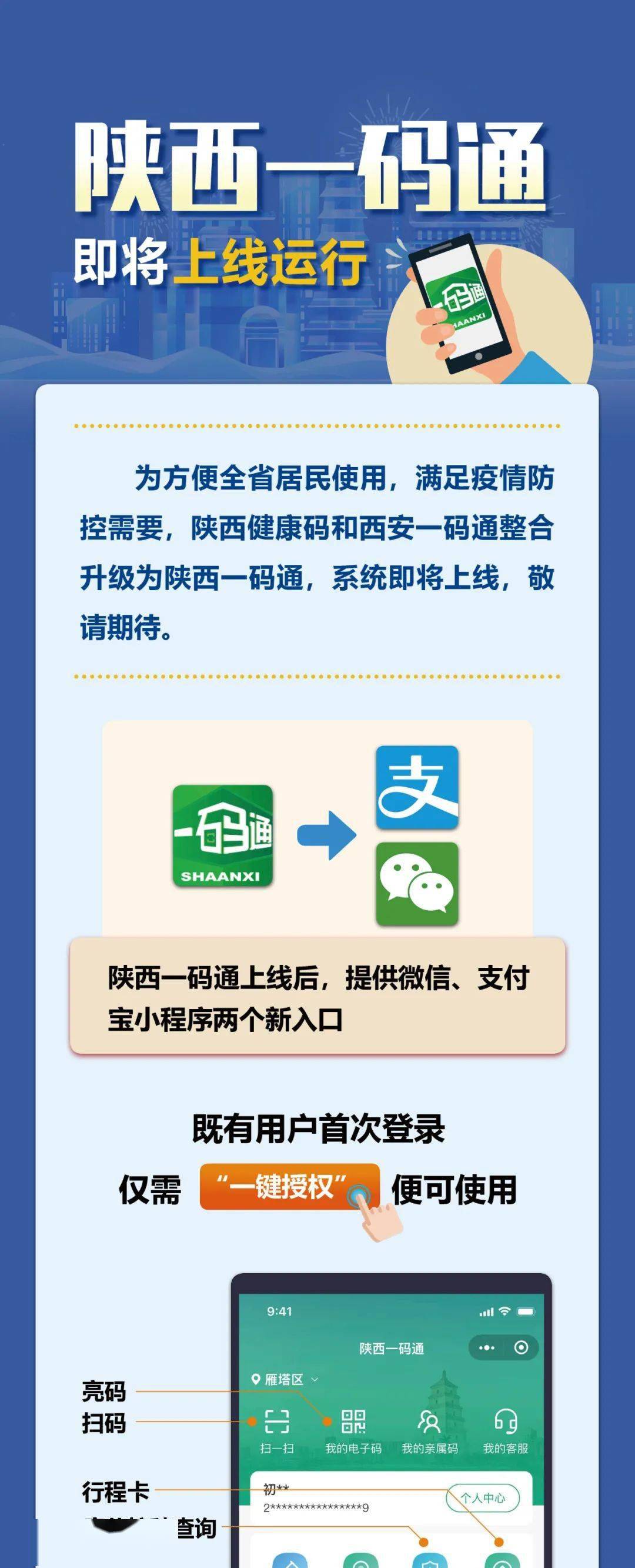 【陕西一码通】已上线!_汉中_运行_程序