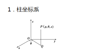 高中數學座標系與參數方程知識點總結