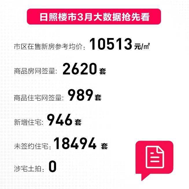日照楼市网