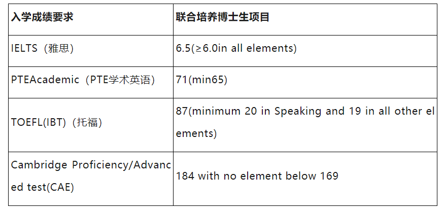 宁波诺丁汉大学与浙江财经大学2022年联合培养博士生项目招生简章