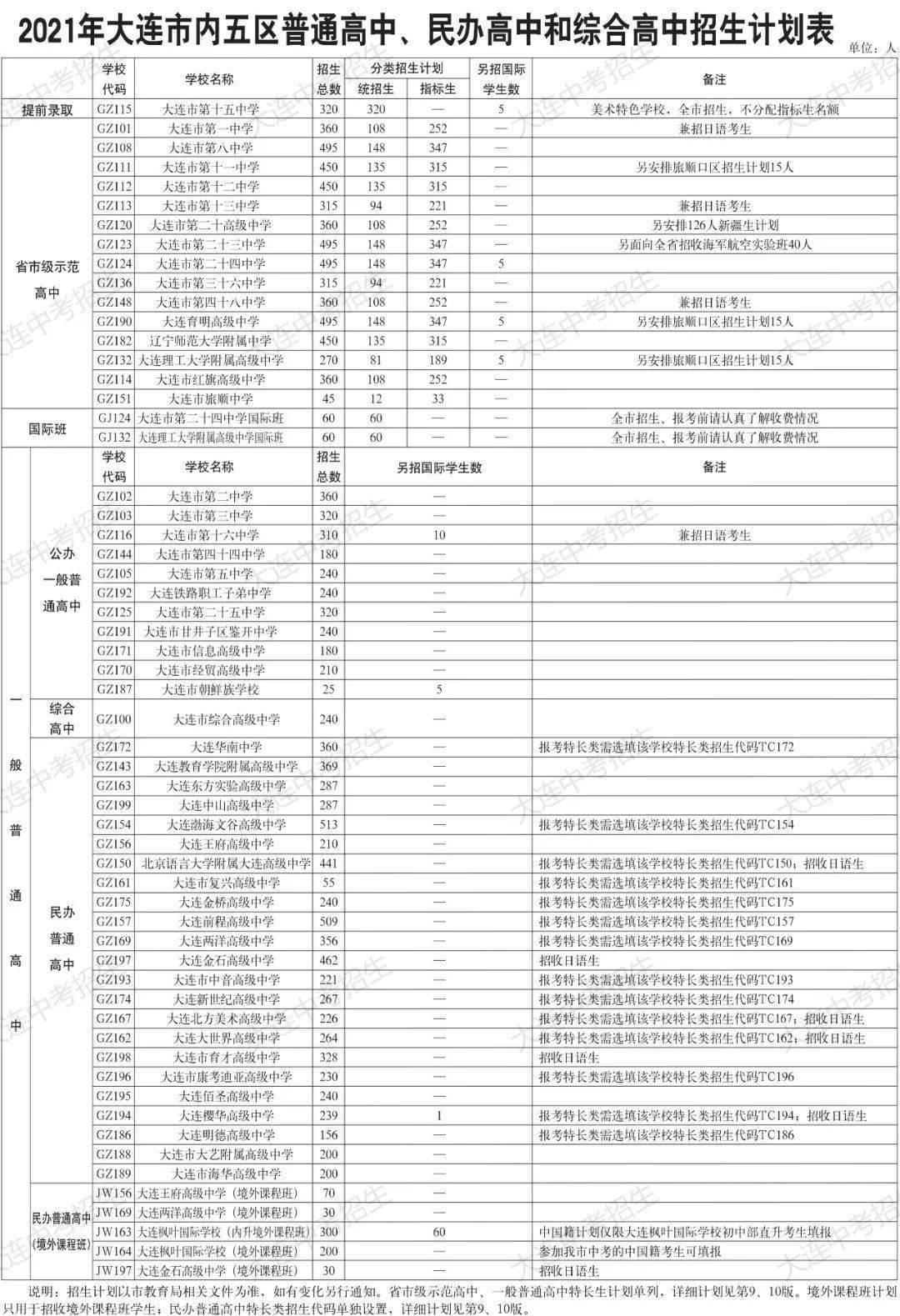 邯鄲館陶中考考號04330102109的分數_樺川中考考號1220分數_2023徐州中考分數線