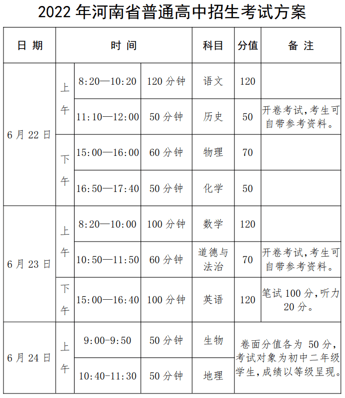 有变河南省2022年中考时间公布