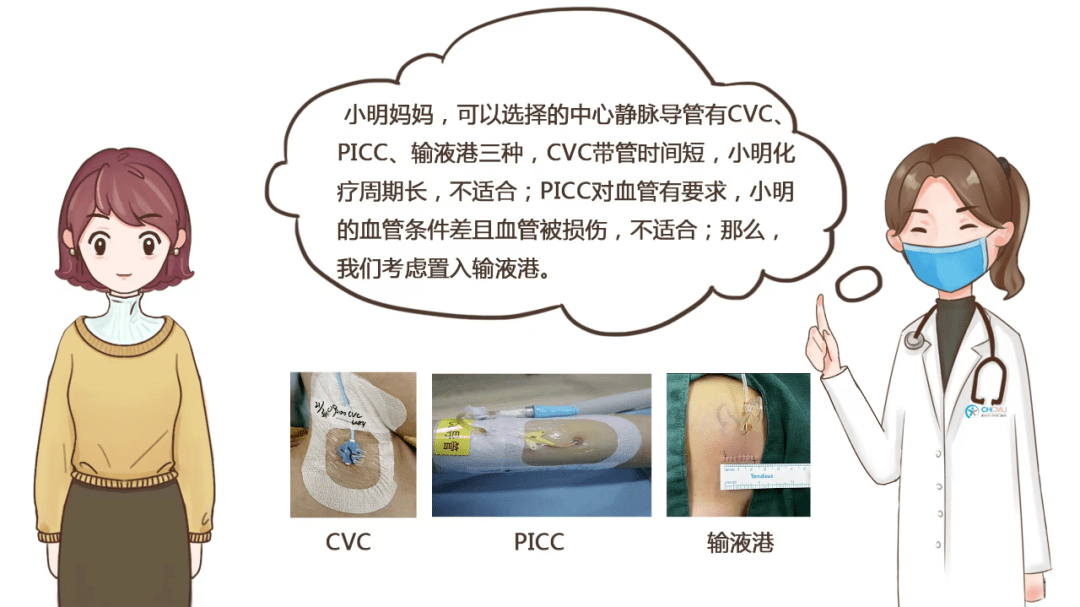 输液港宣传图片