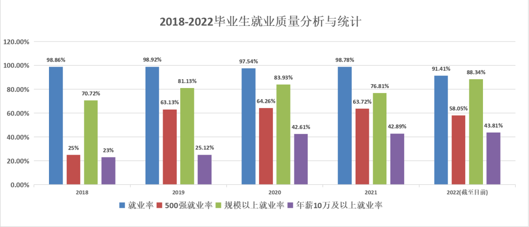 兰州石化职业技术大学2022年综合评价录取招生简章kaiyun(图3)