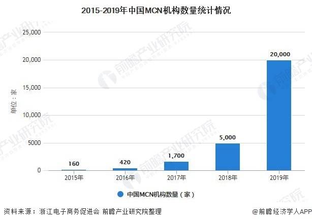 三部门“亮剑”网络直播营利行为 MCN机构和主播达人监管变天？