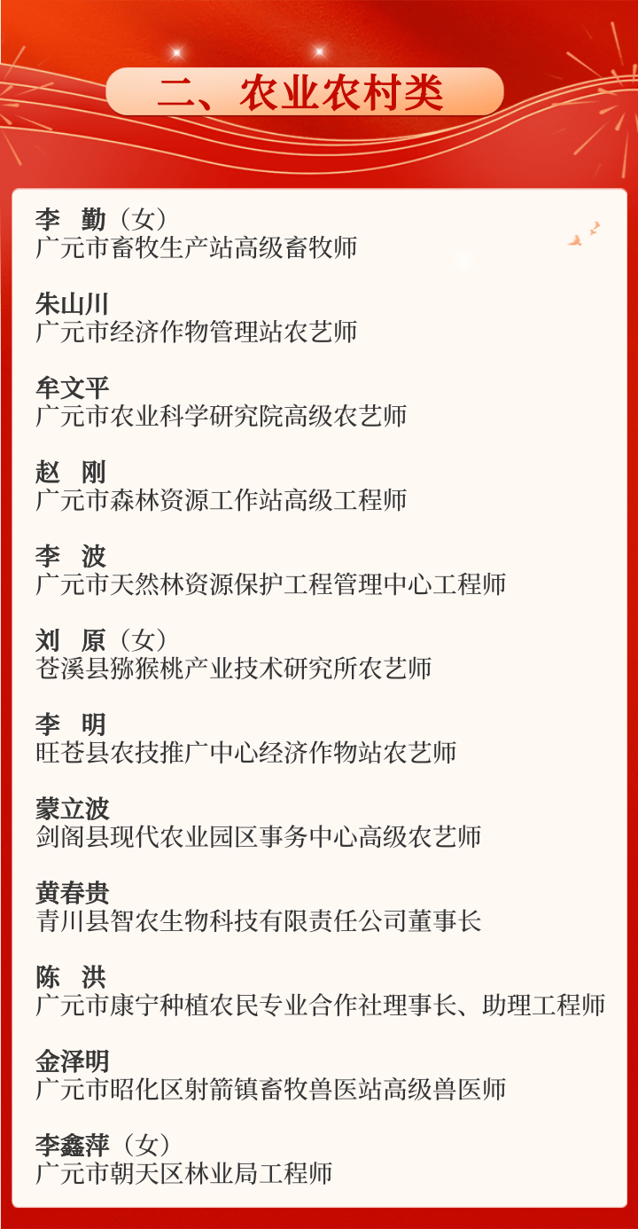 年3月29日中共广元市委人才工作领导小组办公室中共广元市委组织部