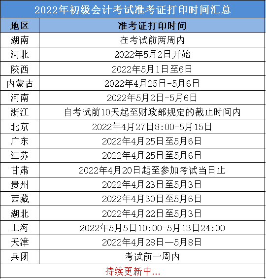 会计初级考试准考证_初级会计准考证时间2021_初级会计考试准考证时间