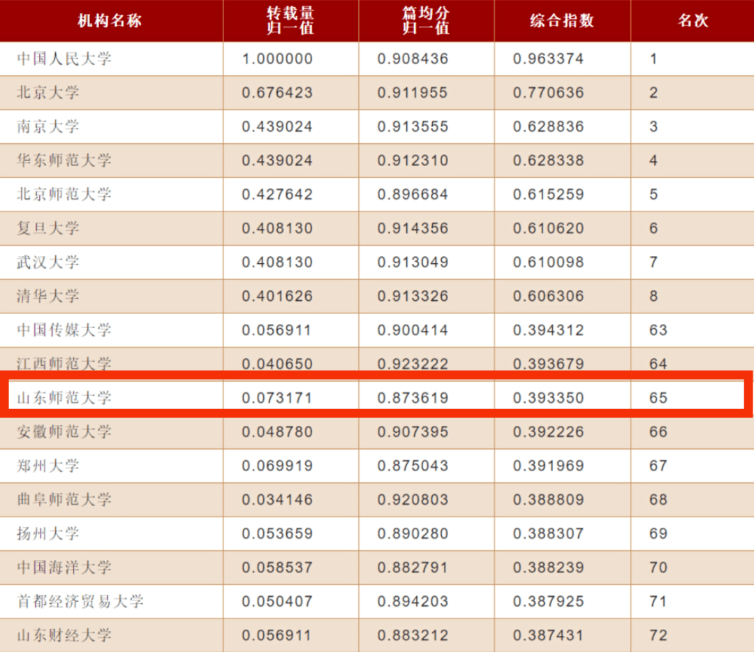 大学四六级改革2015样卷_上海海样大学外卖饿了网_山东师范大学怎么样