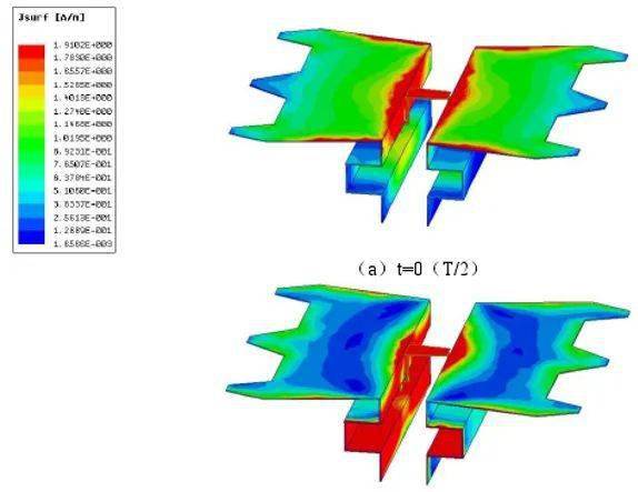 matlab和hfss联合仿真设计及分析偶极子天线