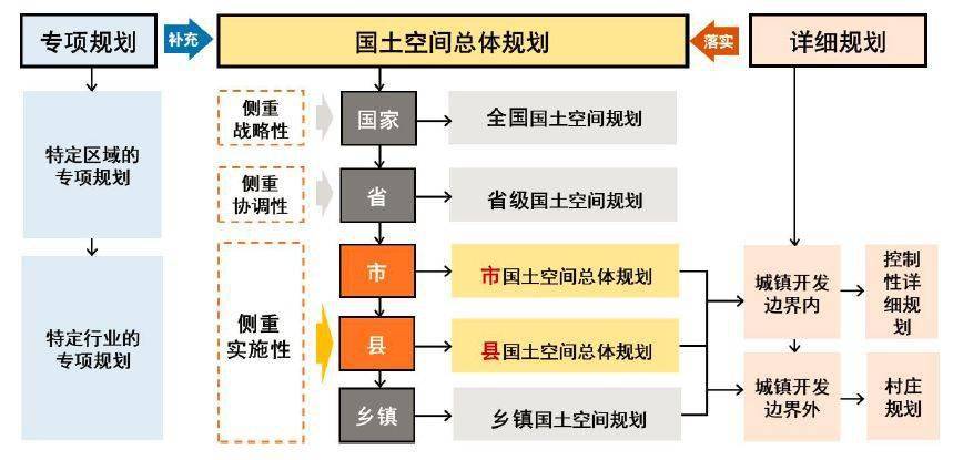 湖口县多规合一图片