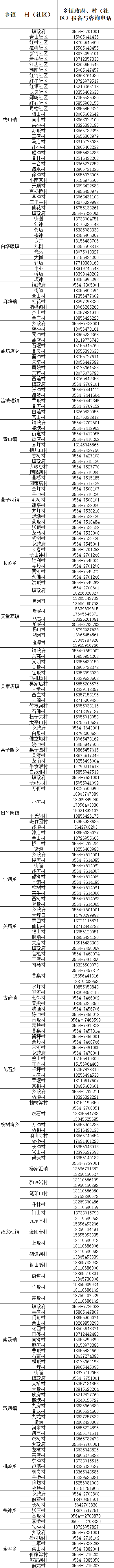 金寨人口_金寨县常住人口496501人,六安七普数据发布!