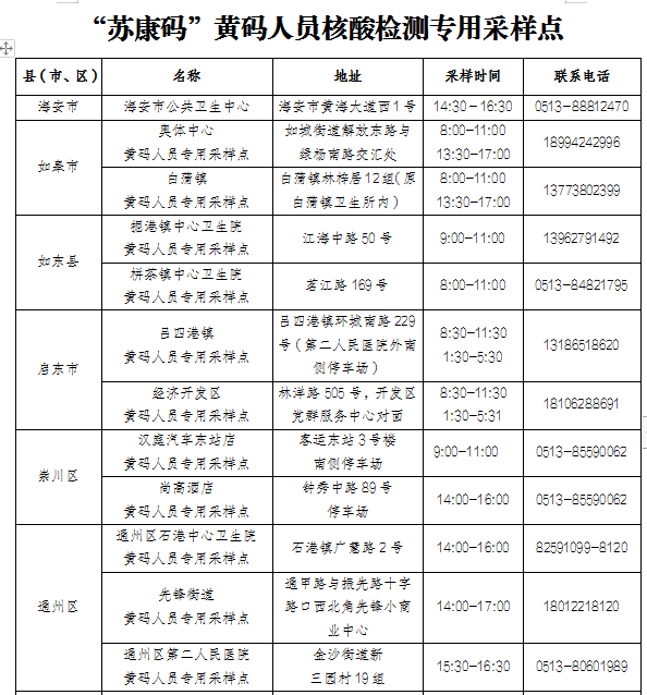 南通市疫情防控2022年第29号通告