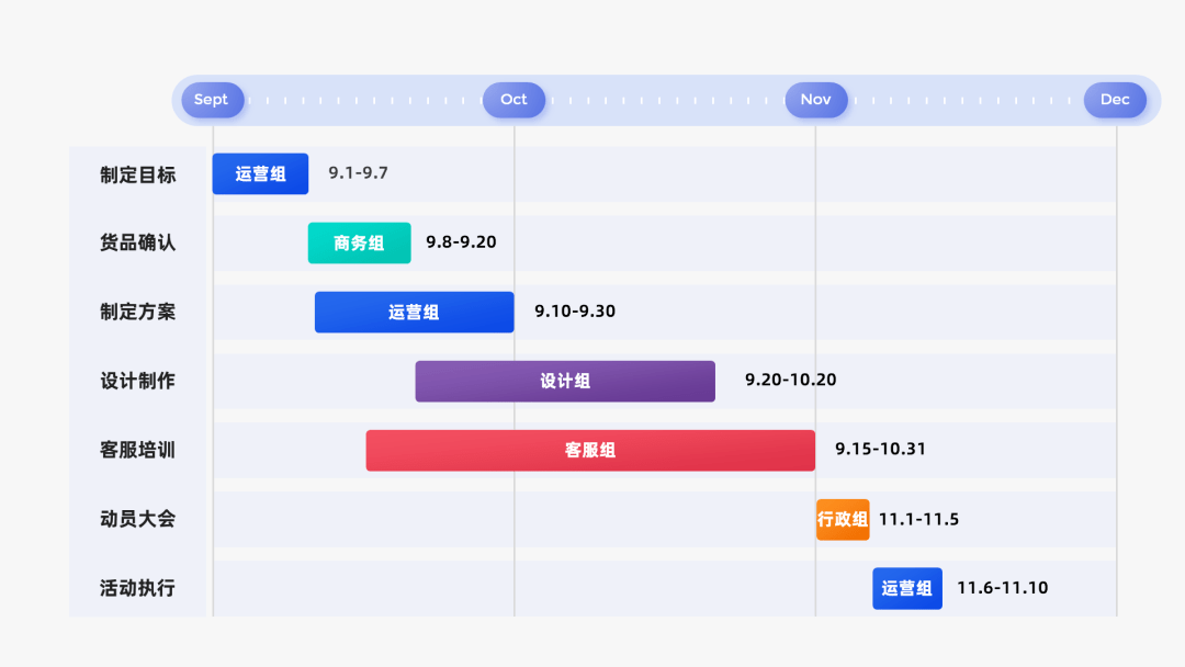 怎么用ppt做出好看的甘特图