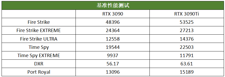 华硕3090显卡参数图片