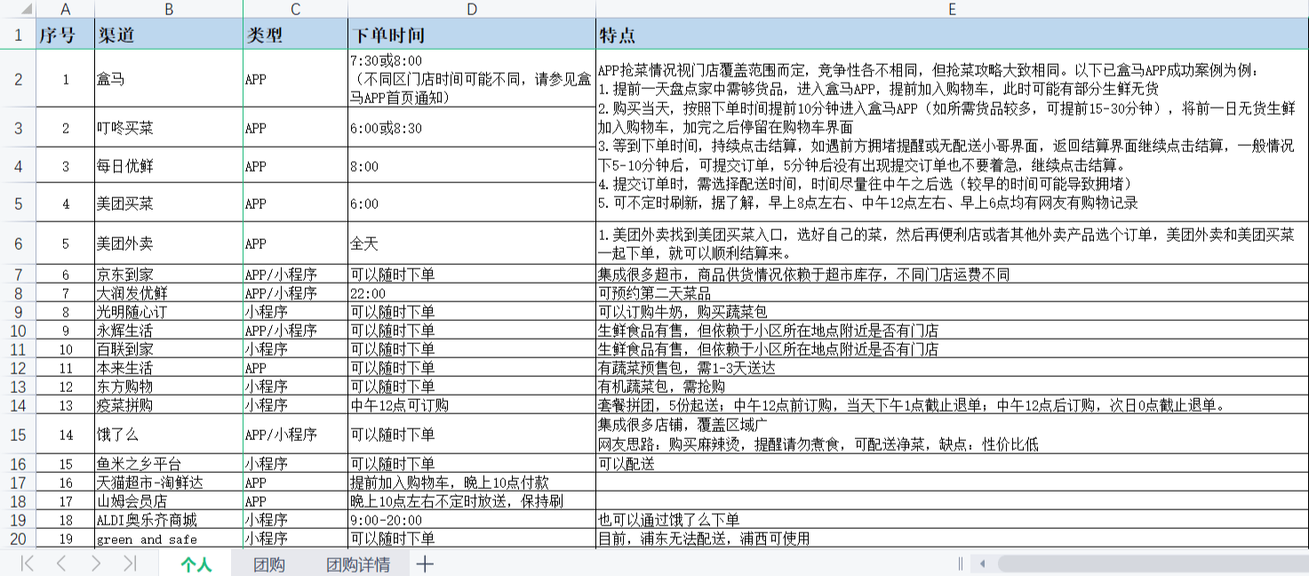 上海“买菜战术手册”热传 作者：最主要的战术就是“团结互助”