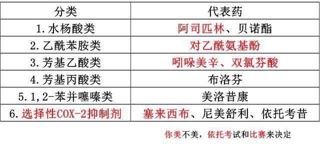 背誦100個常用藥物結構特徵與作用總結