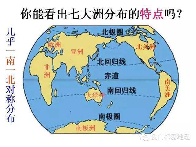 世界地图回归线图片