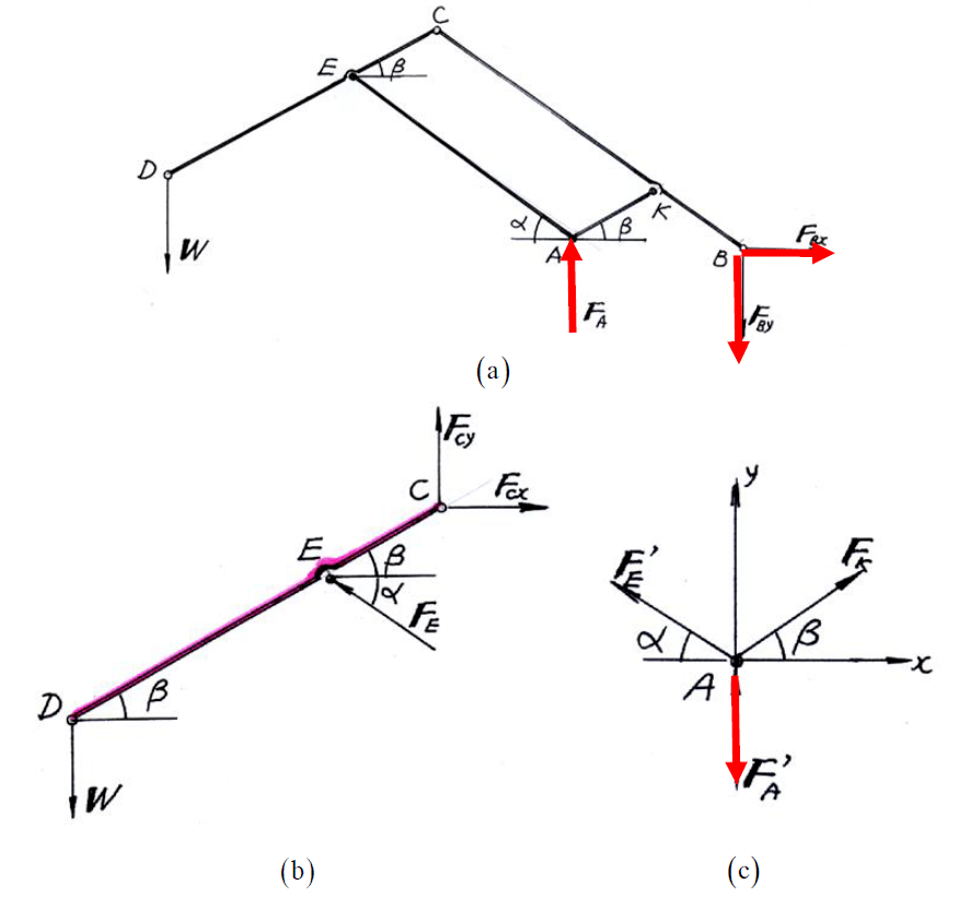 工程應用新實例》ppt, 2007以圖7(c)為研究對象,建立a點的平衡方程,有