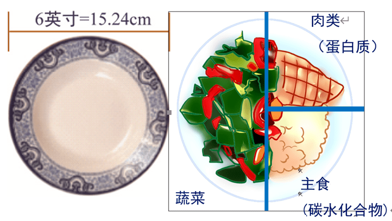糖尿病病人真的无啖好食吗