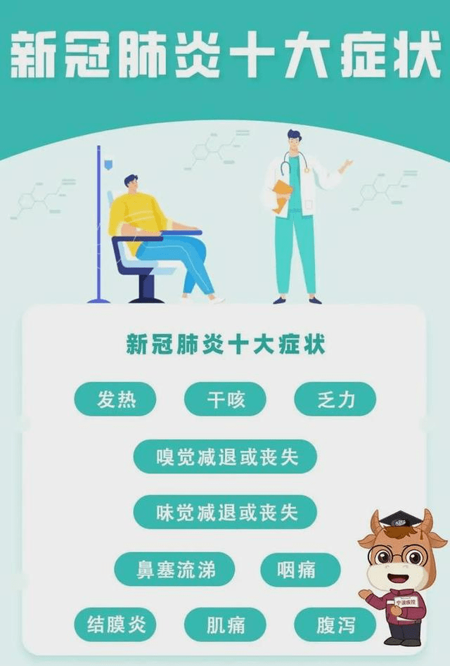 这种新型冠状病毒会导致肺部异常,体温升高,最终导致喉咙痛和充血.