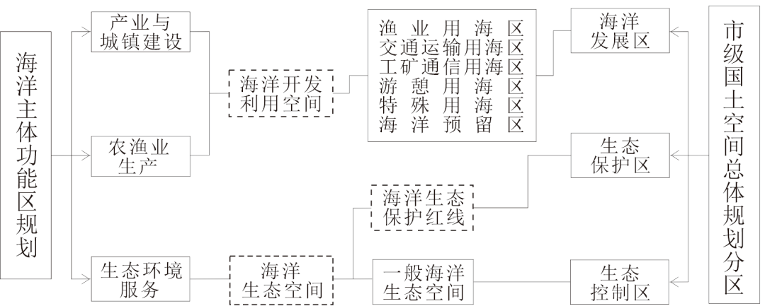 海洋空间划分图图片