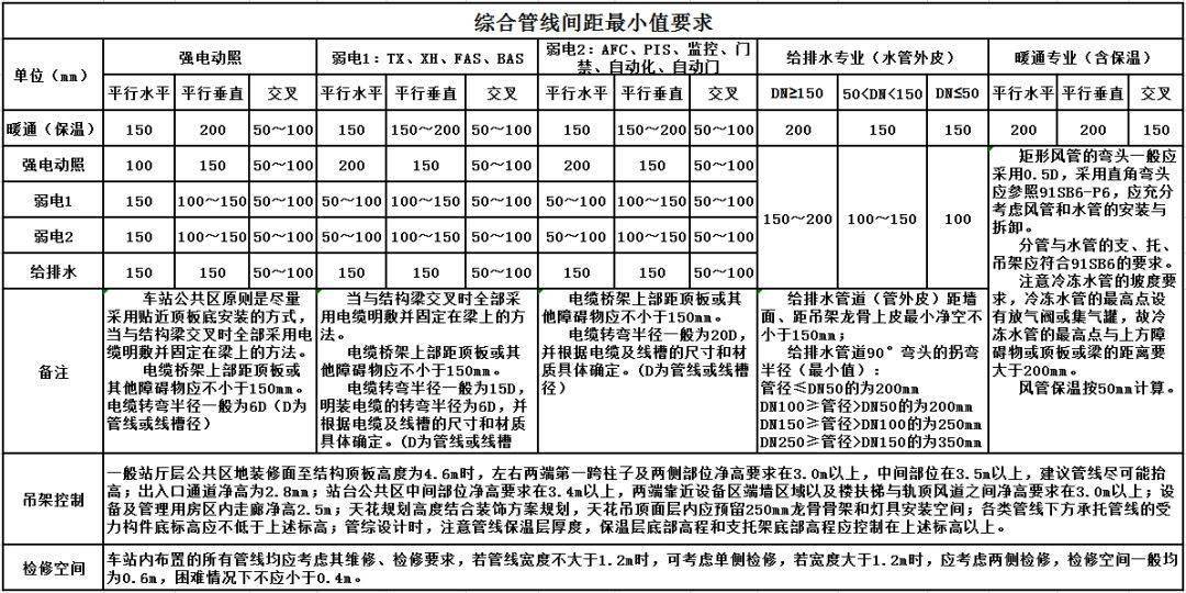 冷热水管间距标准尺寸图片