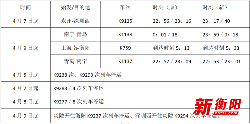 耒陽人衡陽火車站列車8趟時刻調整8趟停運