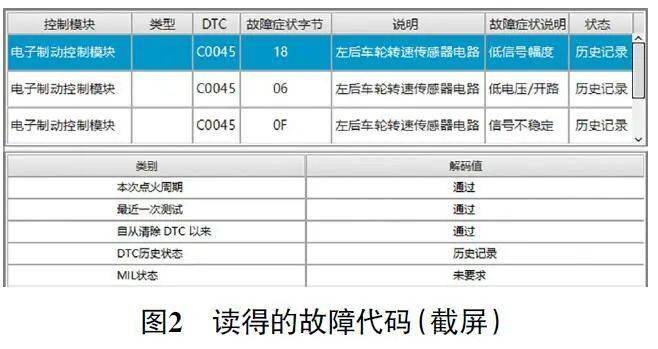 维修案例电子驻车制动器偶尔不能分离故障