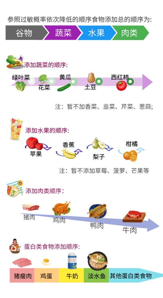 名医科普过敏性紫癜患儿饮食管理