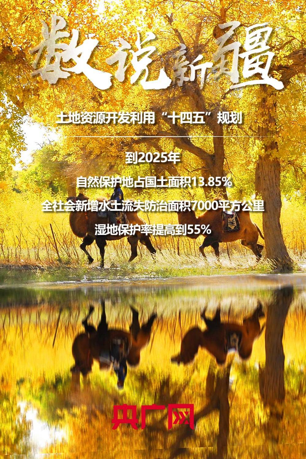 数说新疆新疆土地资源开发利用十四五规划