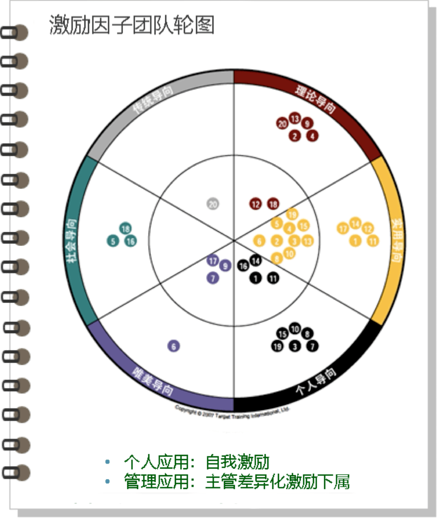 生涯教育季 | 博士就業大講堂:自我認知提升&職涯輔導_測評