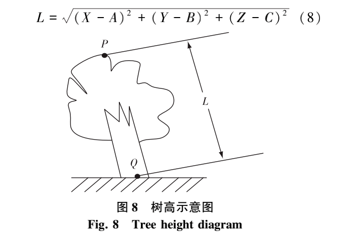 基于双目视觉的树木高度测量方法研究_进行_林业_信息