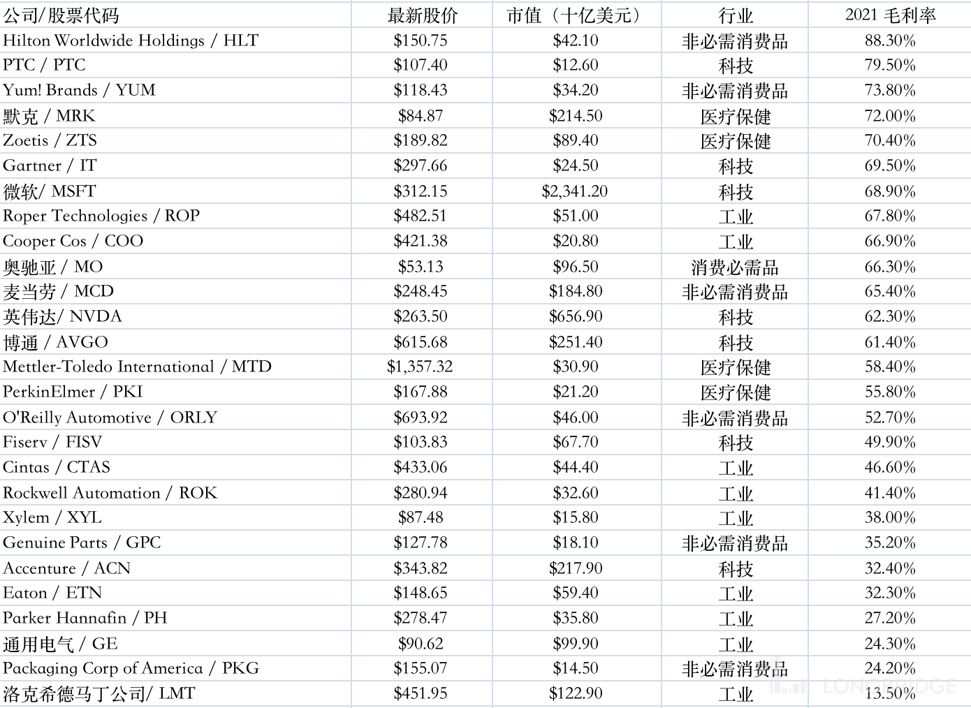 高通胀下的投资秘密:寻找拥有 “定价权” 的公司_经济_利润率_的成本
