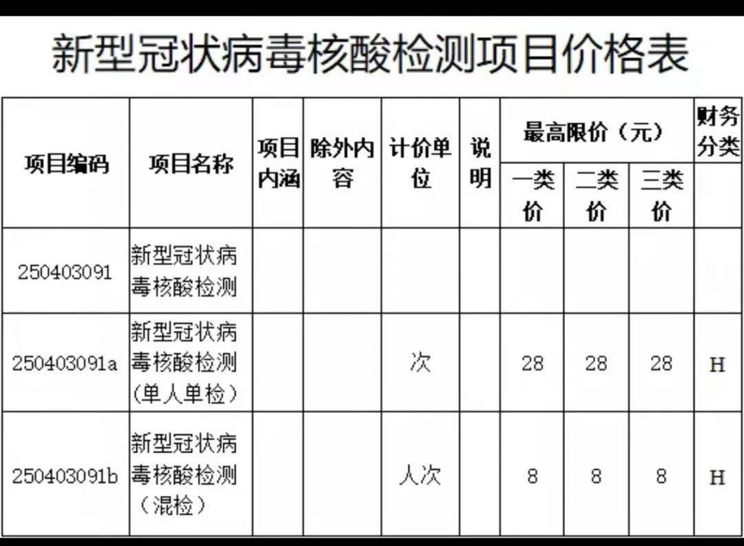 好消息迪庆核酸检测价格再次下调啦