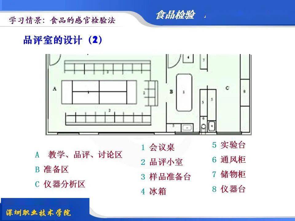 食品企业化验室布局图图片