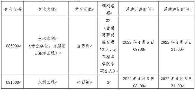 2019云艺调剂录取系统（2021云艺调剂） 2019云艺调度
登科
体系
（2021云艺调度
）「云艺舞台设计」 行业资讯