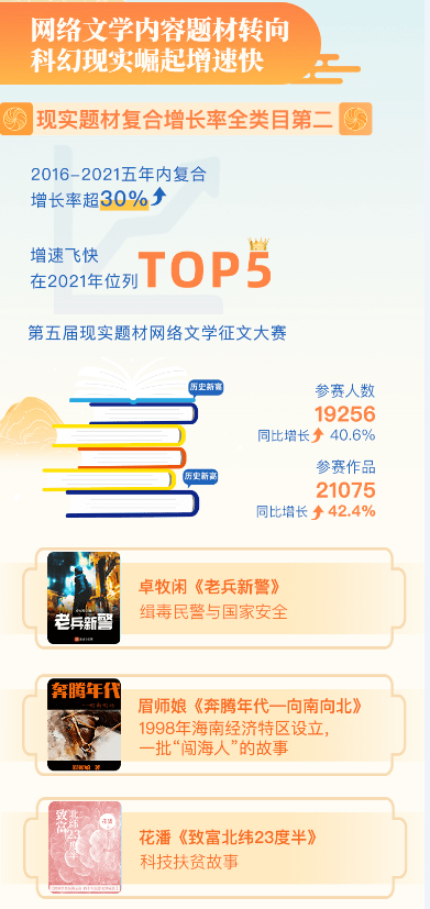 起點小說排行榜2021_2021最火電視劇排行榜前十