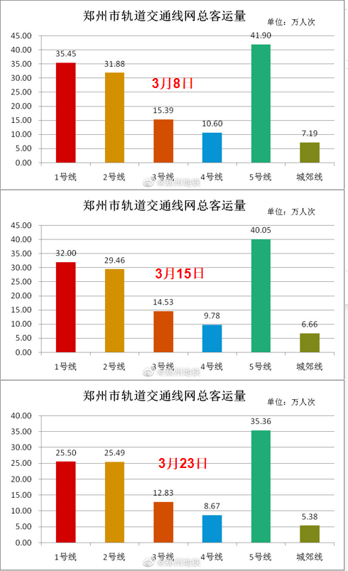 人口_客流量_地铁
