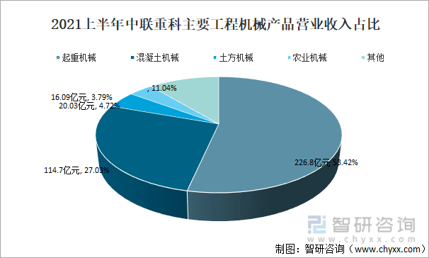 b体育2021韶华夏工程刻板行业近况及远景剖析(图9)