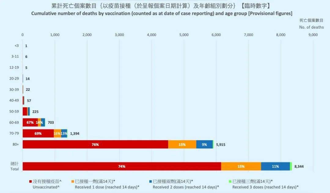 香港2022疫情曲线图图片