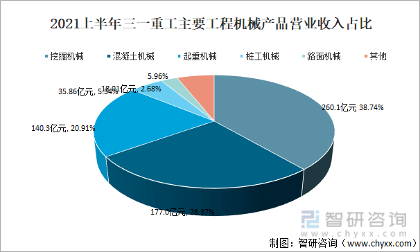 b体育2021韶华夏工程刻板行业近况及远景剖析(图8)
