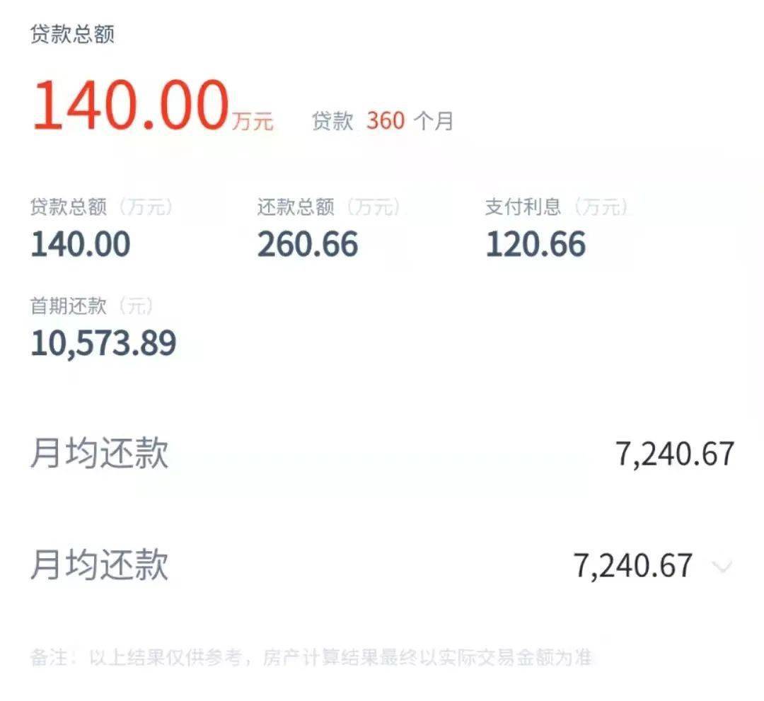 最低5.63%，合肥房贷利率又降了！16家银行利率曝光~